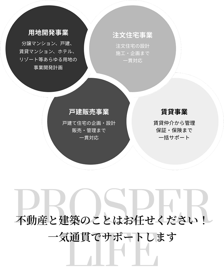 プロスパーグループ