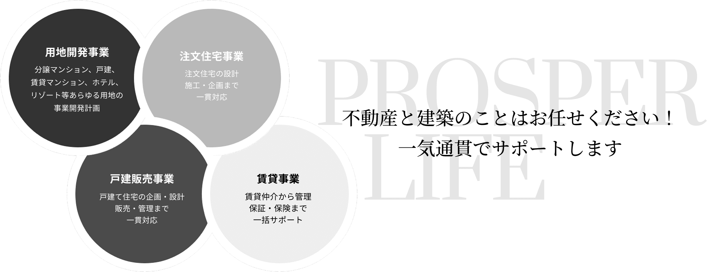 プロスパーグループ