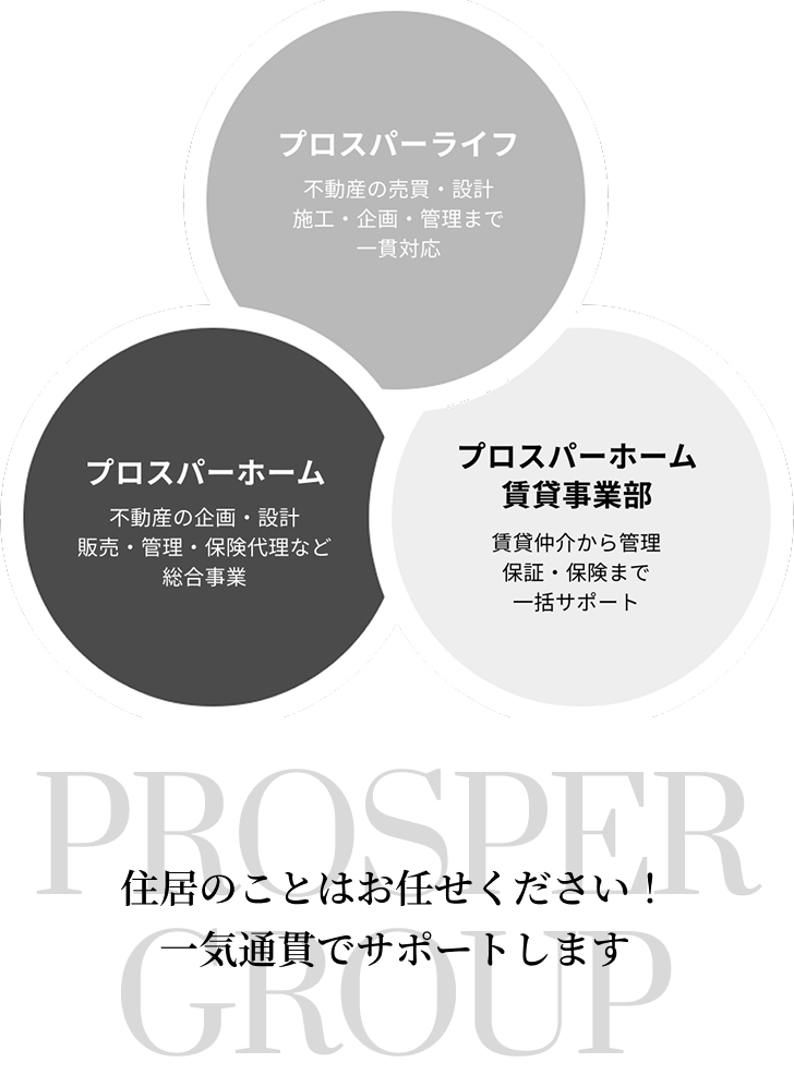 プロスパーグループ
