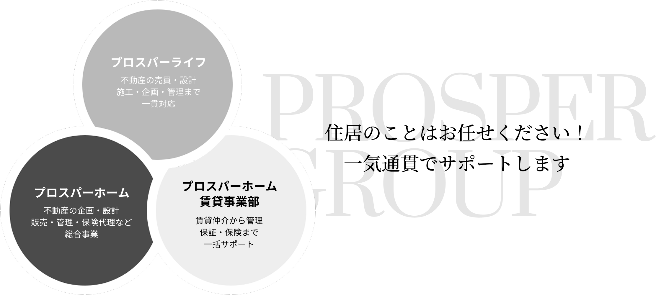 プロスパーグループ